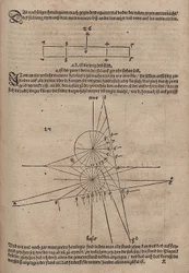 Länge des Stils und Zifferblatt der Sonnenuhr auf beliebig gelegener Ebene